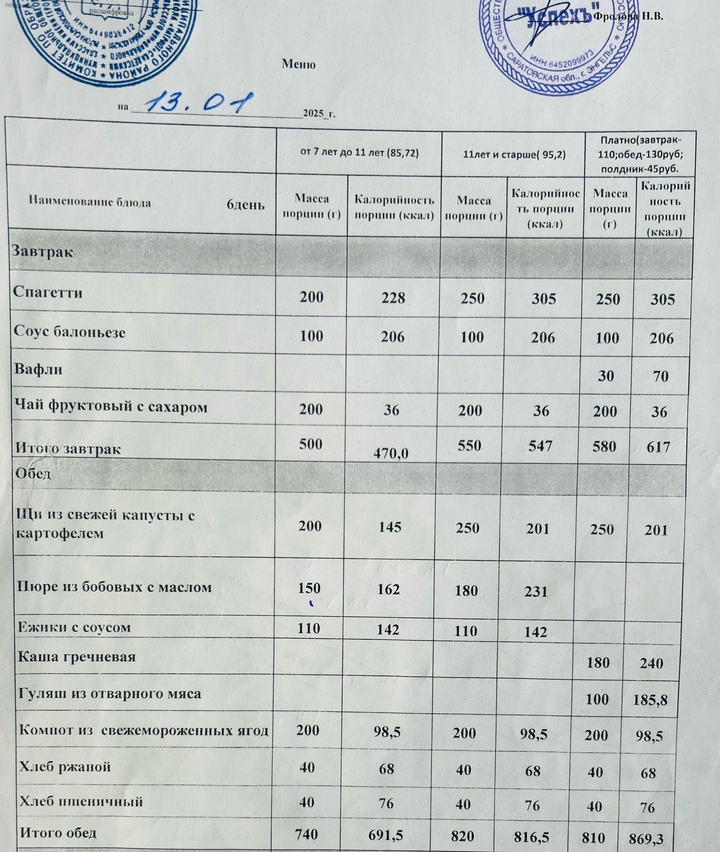 13.01.2025 меню