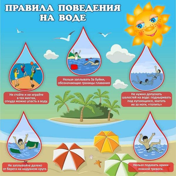 Памятка по безопасному поведению на воде.