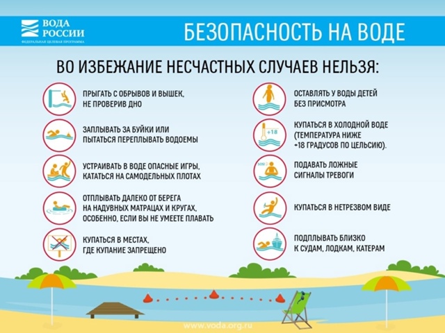 БЕЗОПАСНОСТЬ ДЕТЕЙ НА ВОДЕ – ЗАДАЧА ВЗРОСЛЫХ.