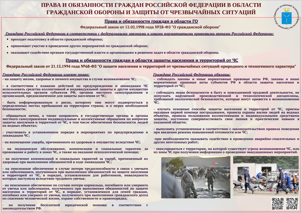 Права  и обязанности граждан в области ГО и защиты в чрезвычайных ситуациях.