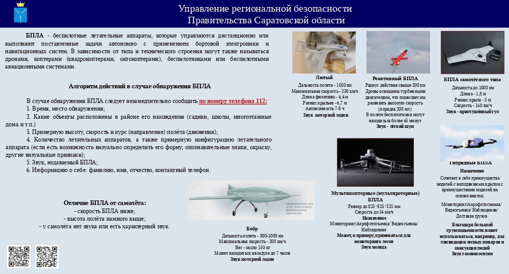 Алгоритм действий в случае обнаружения БПЛА.
